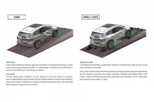 フルタイムAWDのオールモード4x4-iを採用